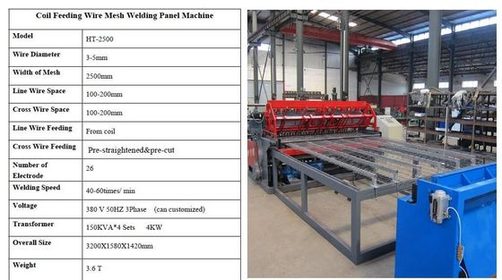13m het Netwerk die van de Breedtelas tot Machine 0.3mm0.5mm maken Draaddikte